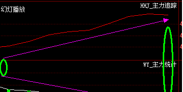 主力追踪指标怎么看_主力追踪指标解读_主力资金监控指标