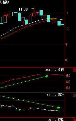 主力资金监控指标_主力追踪指标解读_主力追踪指标怎么看