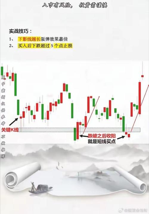 长下影阴线代表什么_长下影线出现位置信号_长下影线K线图形态