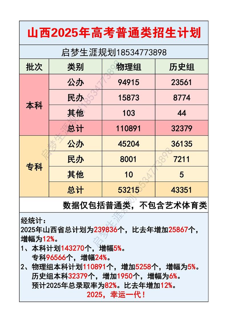 2025年本二专业有哪些_山西新高考本科批志愿填报_2025山西高考捡漏院校