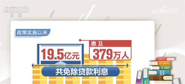 2023年国家助学贷款免息本金延期偿还政策_延续实施助学贷款免息及本金延期偿还政策_助学贷款逾期 5年消除