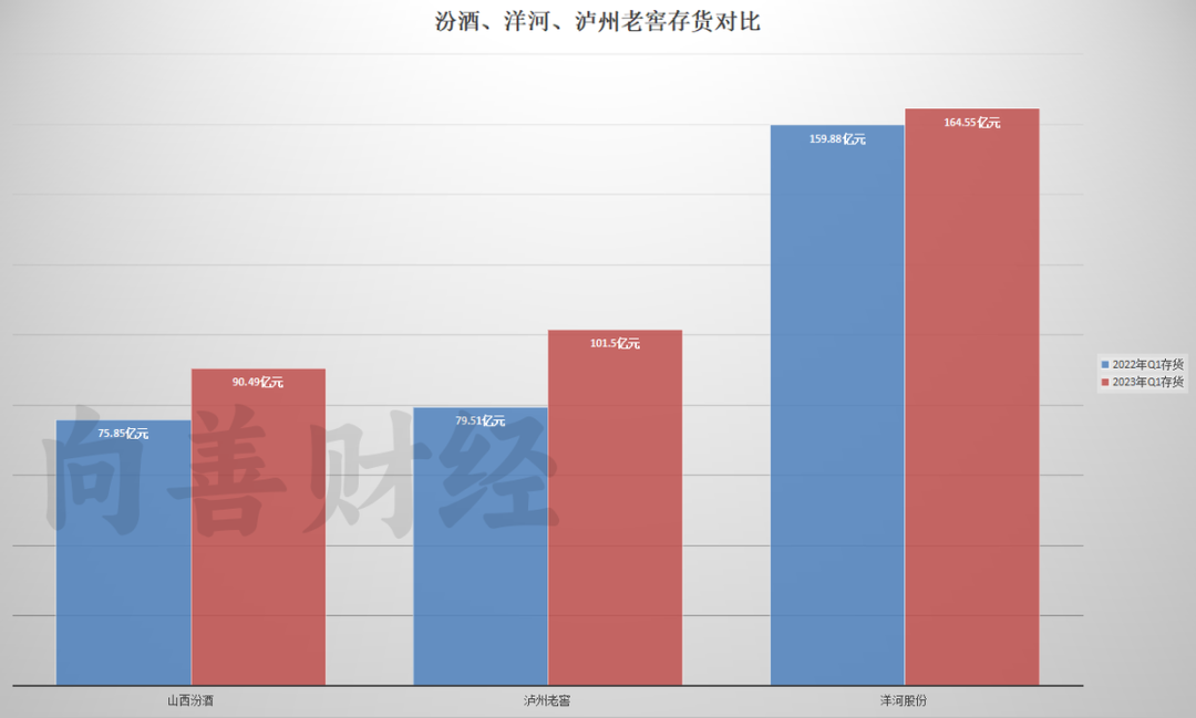 股市行情山西汾酒_山西汾酒股票行情_山西汾酒股票最新行情