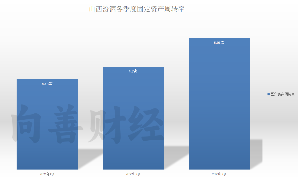 股市行情山西汾酒_山西汾酒股票行情_山西汾酒股票最新行情