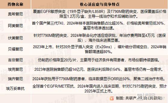 阿斯利康肿瘤业务部_阿斯利康 肿瘤市场部_阿斯利康肿瘤事业部负责人