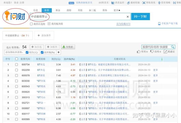 st股票风险与机遇_st股票摘帽后走势_st公司摘帽分析