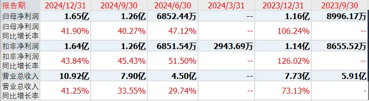 弘景光电发行价分析_杰瑞股份的发行价_弘景光电打新条件