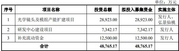 弘景光电发行价分析_弘景光电打新条件_杰瑞股份的发行价