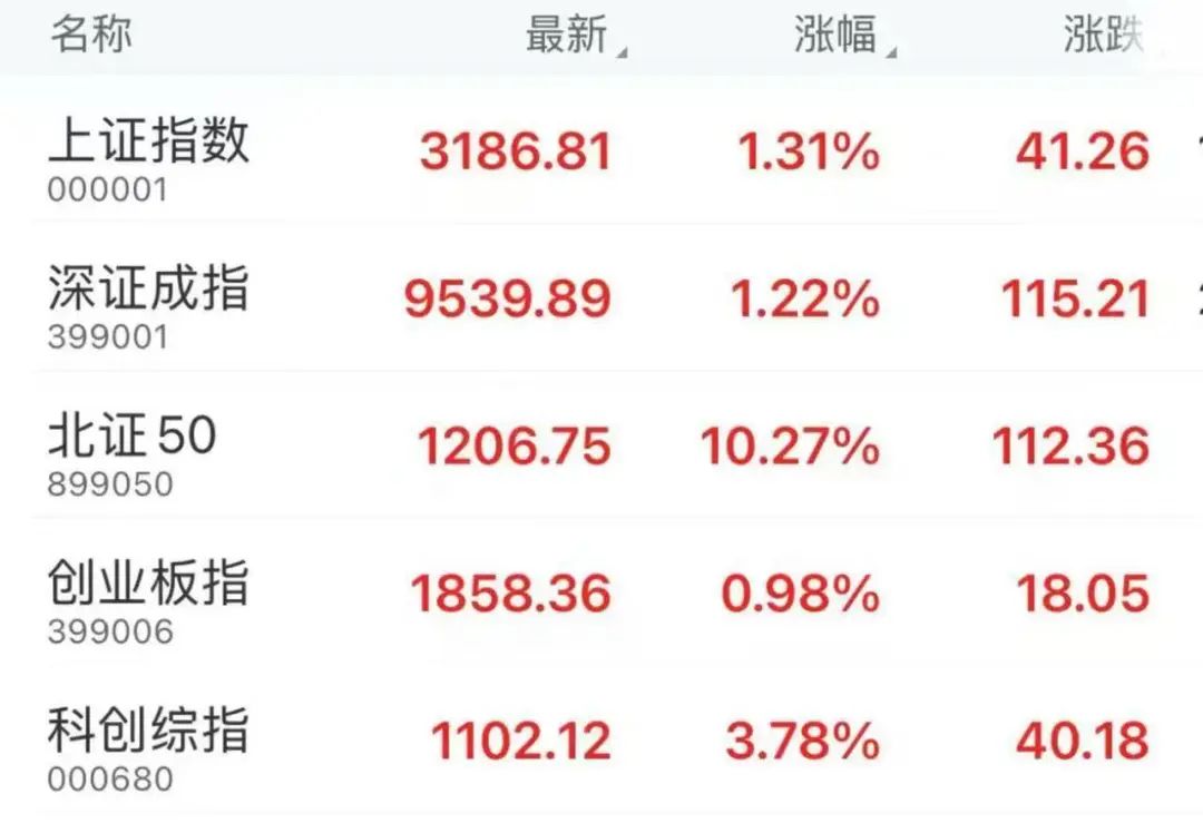 免税店概念股爆发_上证指数涨跌幅_上证综合指数000001分时图