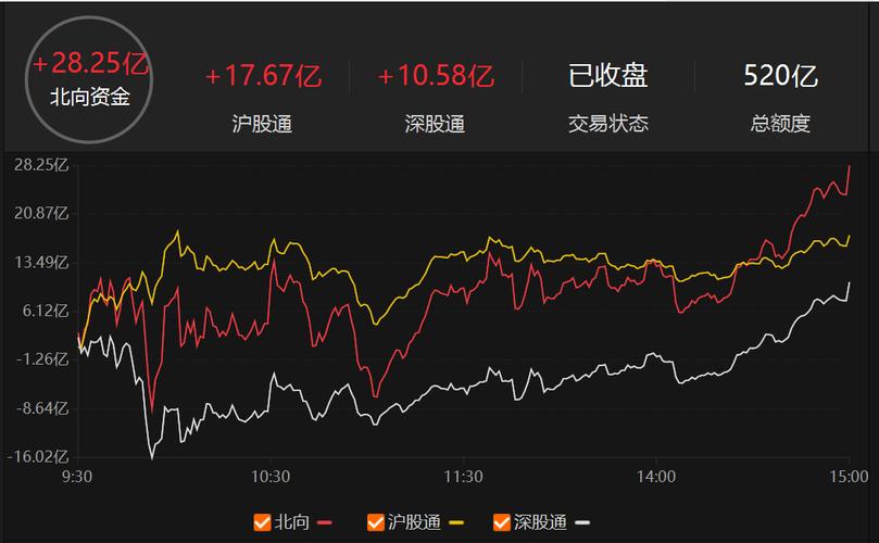 上证指数涨跌幅_上证综合指数000001分时图_免税店概念股爆发