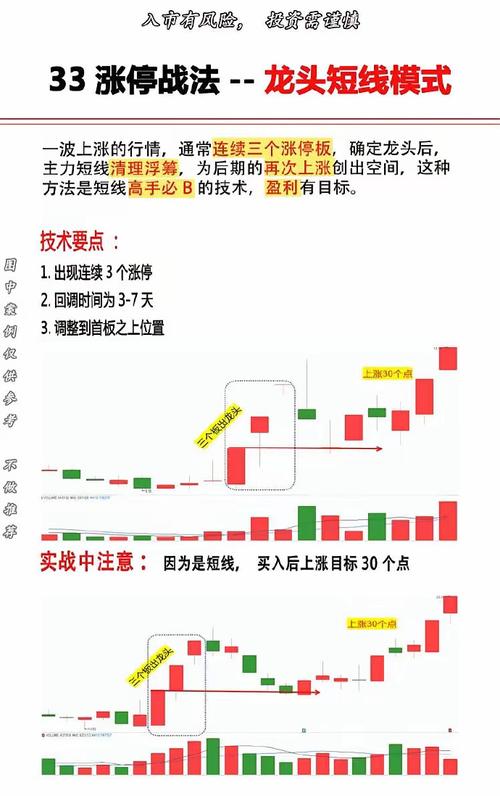 宁波敢死队涨停板战法_涨停板敢死队战法_游资敢死队洗盘手法
