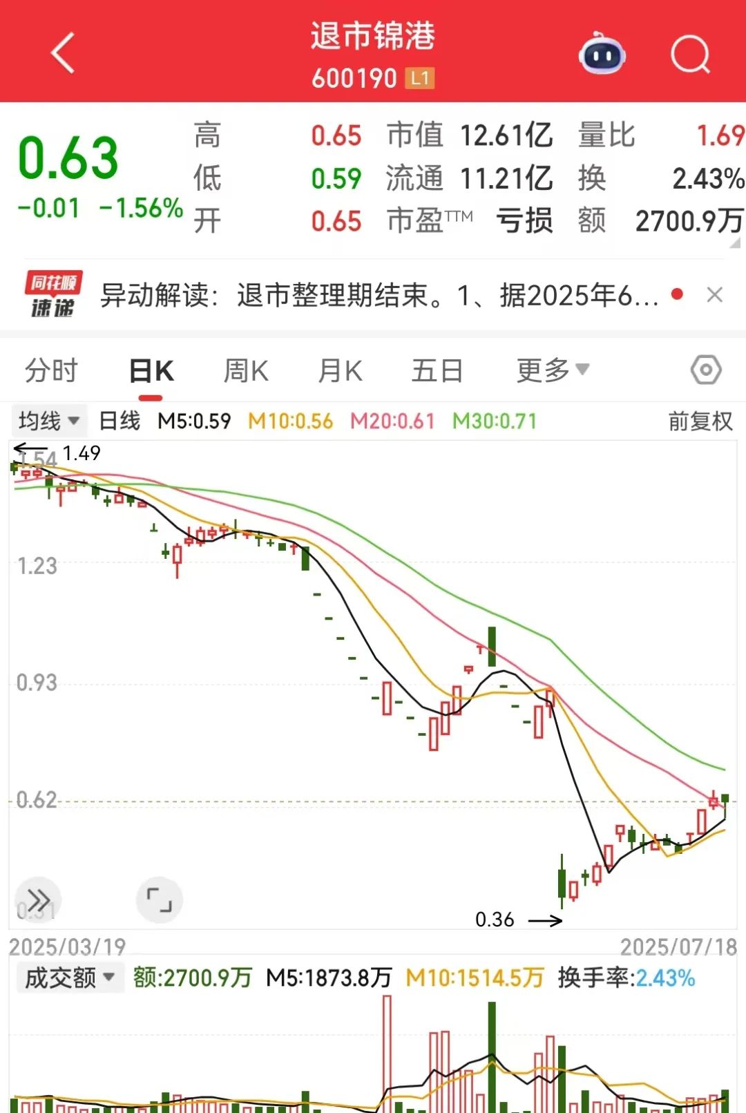 退市锦港财务造假处罚_上海退市整理板块_退市锦港股东户数