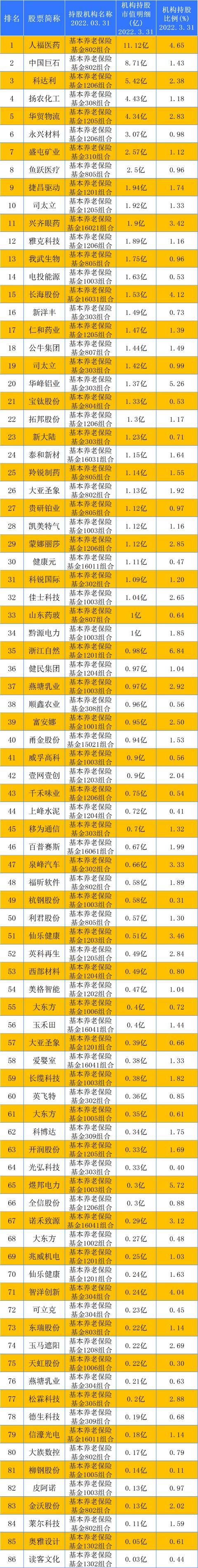 华鲁恒升养老基金增持_华鲁恒升年报_养老基金2024年持股动向