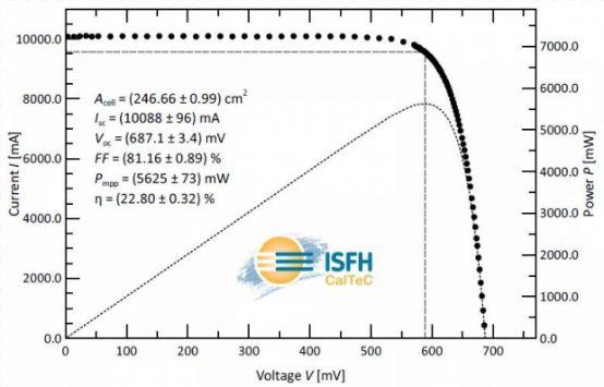 海润光伏新三板挂牌_中环集团混改_晶澳借壳上市_老三板借壳最新消息