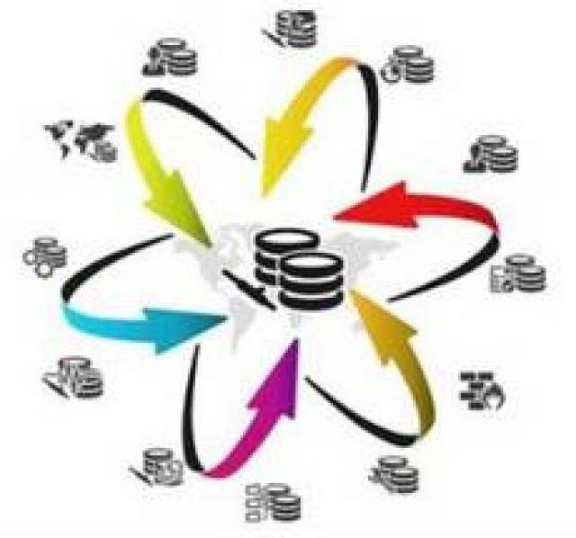 Regional Organizations_syndicated loans_Corporate Functions