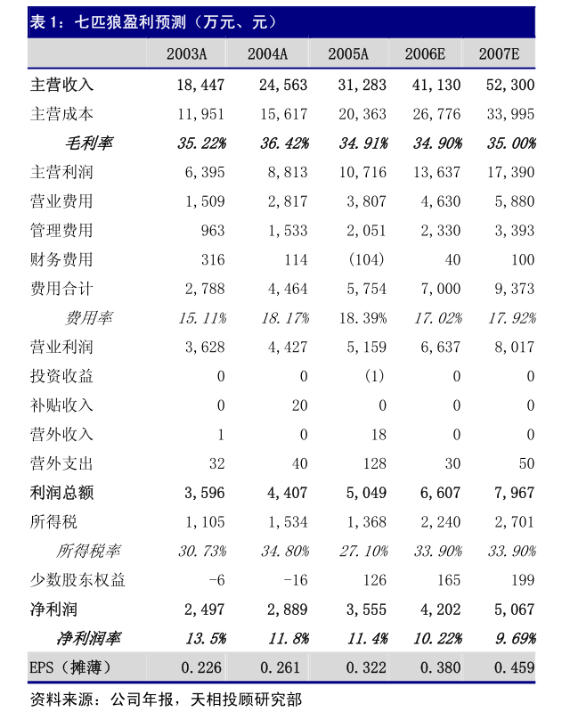 浙江富润涨停 概念_浙江富润数字科技股份有限公司股票异常波动_浙江富润数字科技股份有限公司退市风险