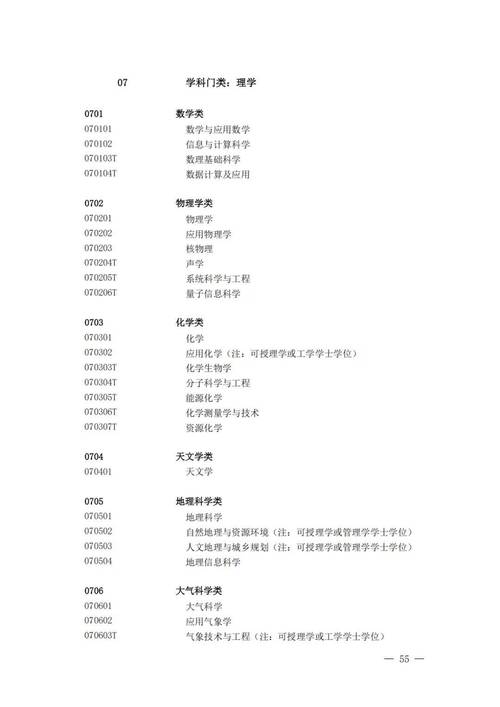 专业设置调整优化改革方案_2025年本二专业有哪些_普通高等教育学科专业设置调整优化改革方案