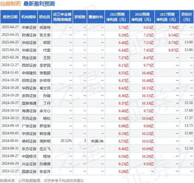 仙琚制药股价波动原因_仙琚制药股票_仙琚制药处罚公告解读