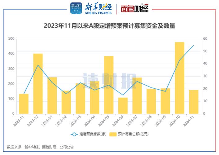 A股市场定向增发破发_定向增发投资机会_外高桥定向增发价位什么那么低