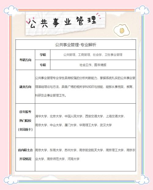  公共管理专业硕士报考条件 _2024年公共管理专业考研经验 _公共管理研究生专业