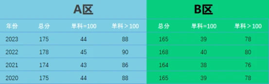 公共管理研究生专业_ 公共管理专业硕士报考条件 _2024年公共管理专业考研经验 