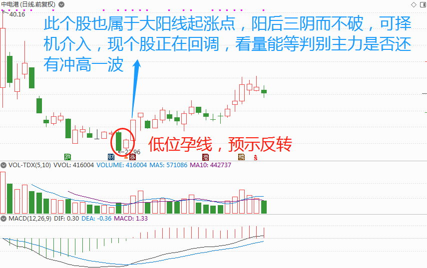 K线信号_星吊孕包秃塔形态_中位吊颈线意味着什么