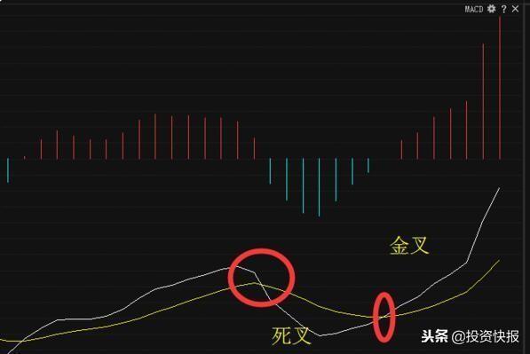 MACD指标应用方法金叉死叉背离_5日均量线上穿10日均量线_均量线5日10日40日参数