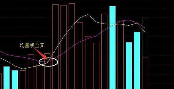 MACD指标应用方法金叉死叉背离_5日均量线上穿10日均量线_均量线5日10日40日参数