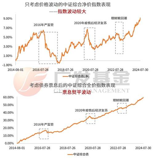 高级债券之附认股权证债券,与其他债券有何区别?收益风险咋算?