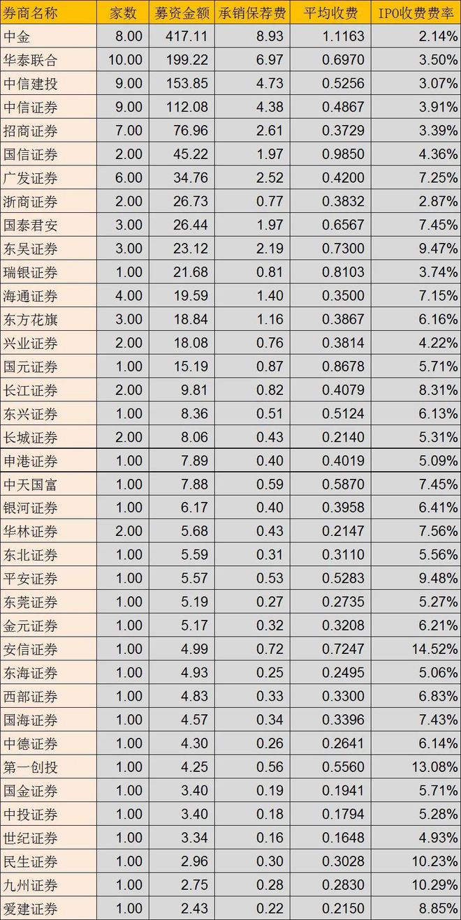 美国纽交所直接上市_纽交所上市公司年报_绕过投行IPO融资