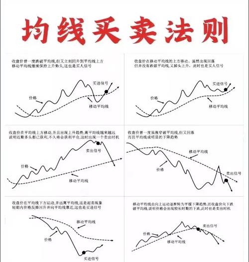 均线均量线MACD金叉共振_5日均量线上穿10日均量线_三重金叉共振技法