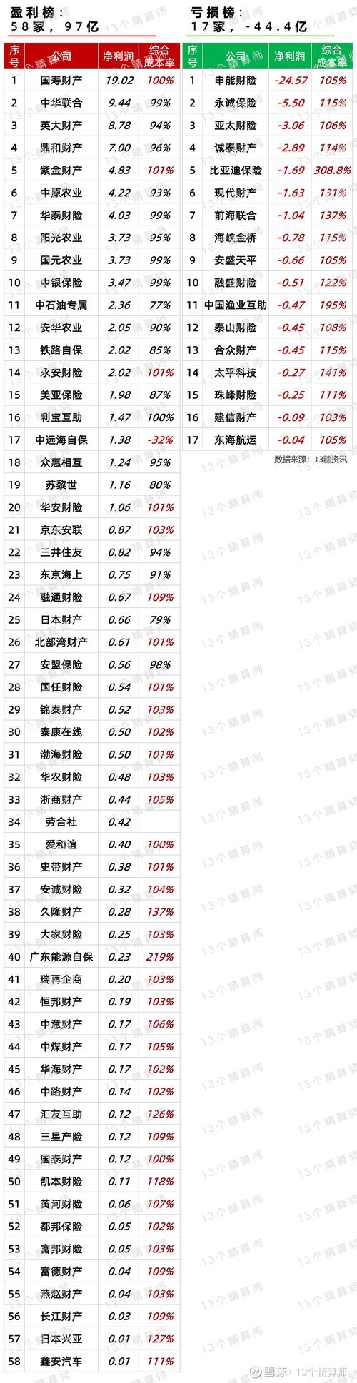 中国太保投资收益增长分析_601601中国太保分红_中国太保2024年业绩发布会