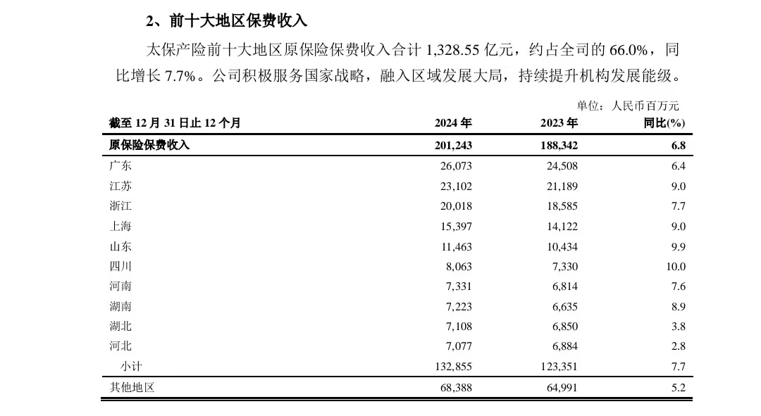 601601中国太保分红_中国太保2024年业绩发布会_中国太保投资收益增长分析
