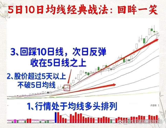5日均量线上穿10日均量线_均量线买卖信号_均量线运用技巧