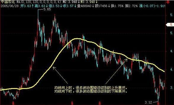 均量线运用技巧_均量线买卖信号_5日均量线上穿10日均量线