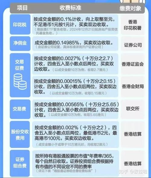 个人投资者多账户关联_一码通账户上线_一码通对券商的影响