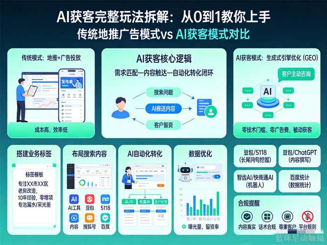 旅行社营销案例_生成式引擎优化GEO服务_旅行社AI搜索优化