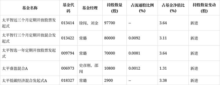 太平基金重仓股_中国船舶工业股份有限公司_中国船舶工业