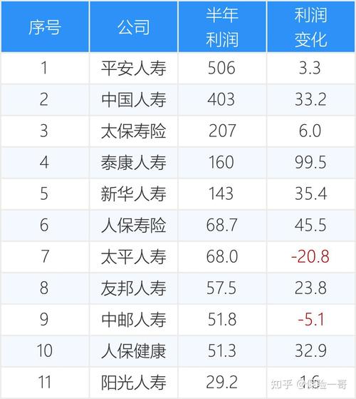 中国太保2025年上半年营收利润增长，太保寿险表现亮眼