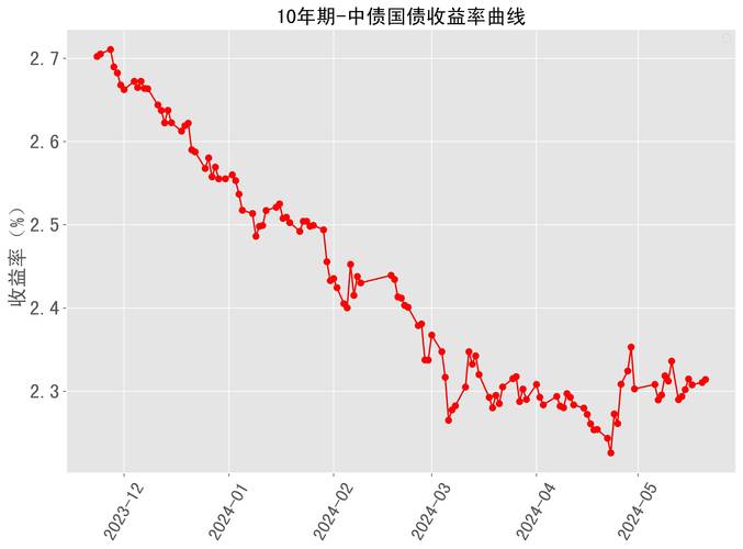 Shibor持续上涨原因解读_国债市场流动性_10年期国债期货跌势分析