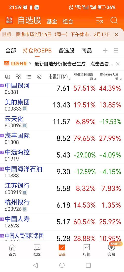 股票代码xd是什么意思_融资融券标志_新股标志