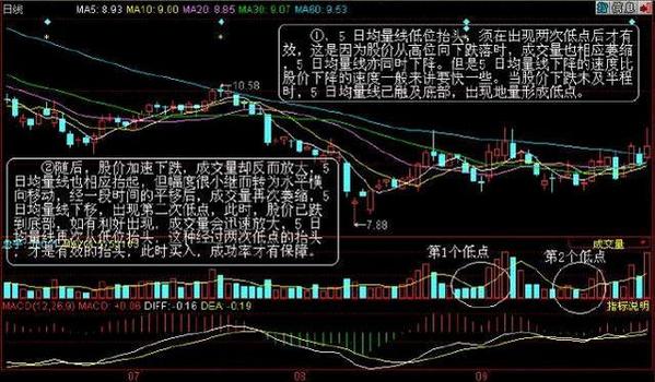 5日均量线上穿10日均量线_5日均量线选股_10日均量线击穿经典买入法