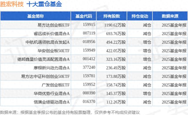 胜宏科技股价分析_胜宏科技公募基金重仓股_创业板led概念股一览