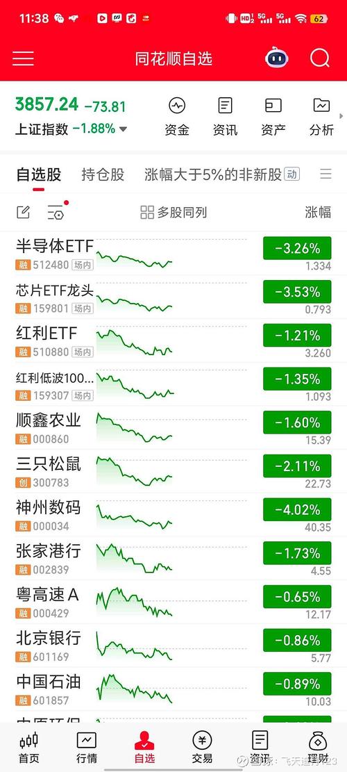 A股连续下跌,哪些股票面临1元退市停盘风险?