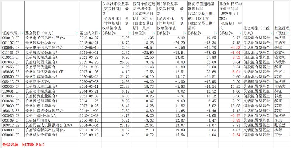 长盛成长龙头混合净值下跌_长盛基金管理公司_长盛基金业绩跑输基准