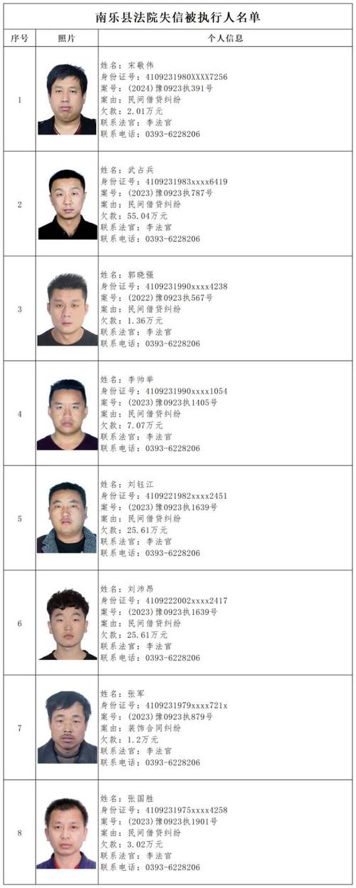 按地域分类曝光失信被执行人_老赖黑名单曝光_林州法院失信被执行人曝光