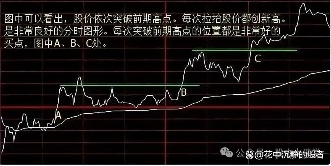 分时图实战技巧分析_分时图捕捉主力资金动向_分时图资金进出指标