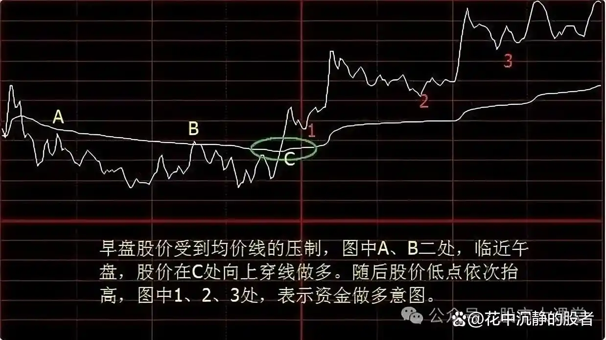 分时图资金进出指标_分时图捕捉主力资金动向_分时图实战技巧分析