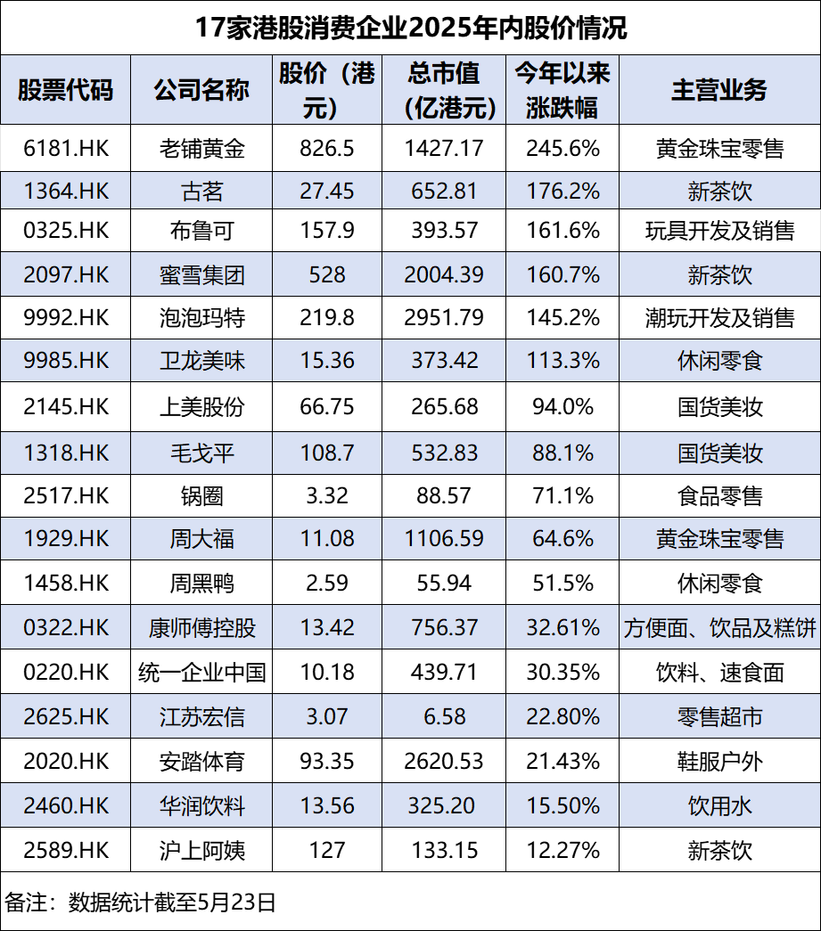 香港迪士尼概念股炒作_港股新股市场热度_消费企业赴港上市趋势