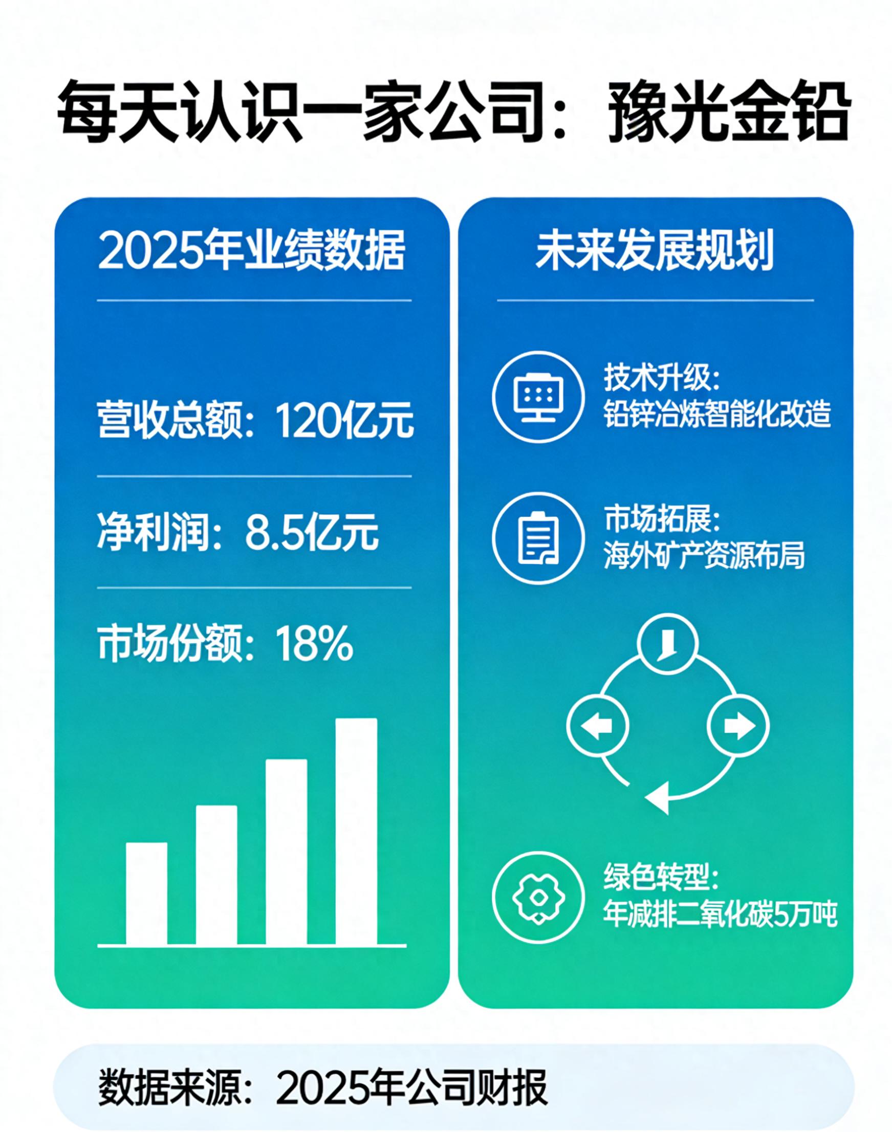 豫光金铅 实习_豫光金铅无矿之痛_豫光金铅再生铅生产基地