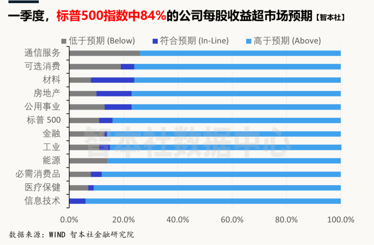K型经济下的宏观金融市场_股债汇各自分裂的新生态_美国资本市场结构图
